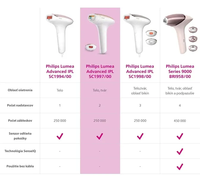 depilator-philips-lumea-advanced-sc1997-00-wysokosc-produktu-14-cm