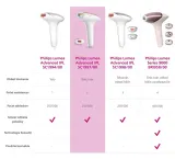 depilator-philips-lumea-advanced-sc1997-00-wysokosc-produktu-14-cm