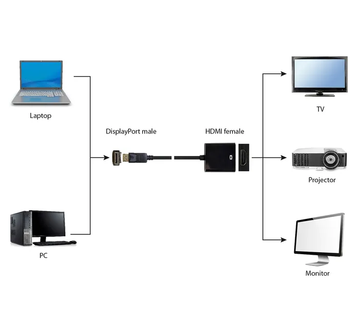 adapter-gembird-a-dpm-hdmif-002-czarny-dlugosc-0-1-m
