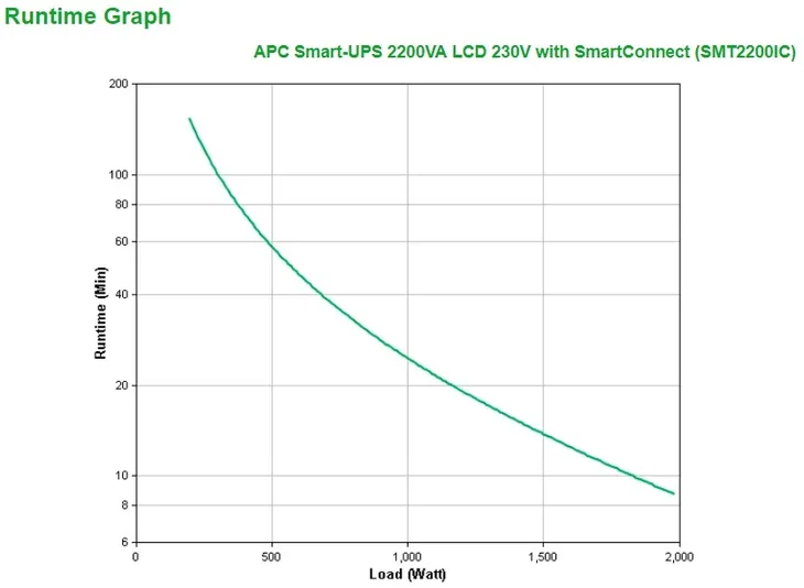 apc-smart-ups-2200va-lcd-230v