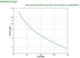 apc-smart-ups-2200va-lcd-230v