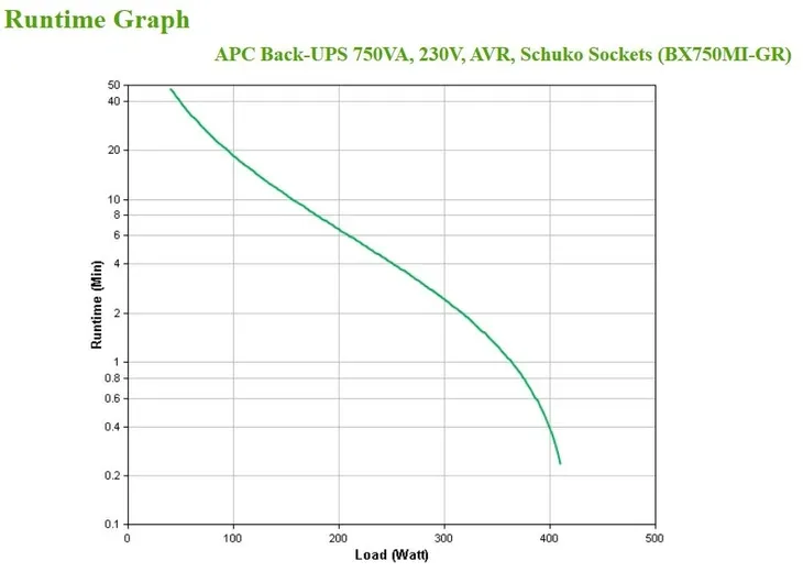 apc-back-ups-750va-230v-avr-schuko-sockets