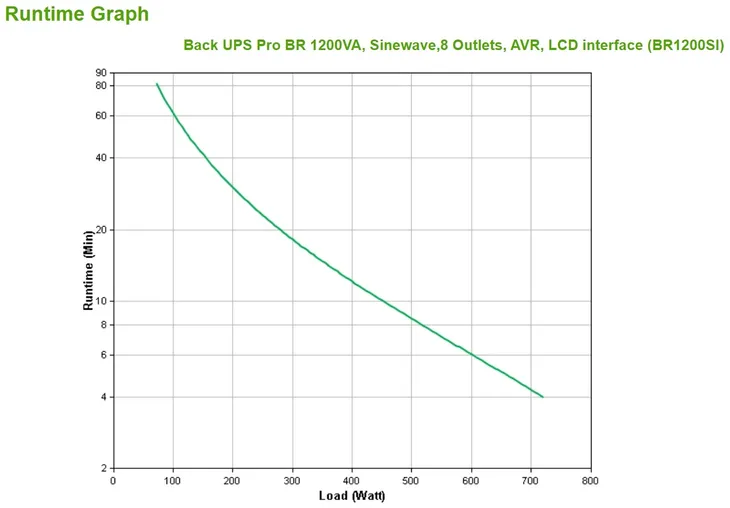 zasilacz-ups-apc-br1200si