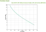 zasilacz-ups-apc-br1200si
