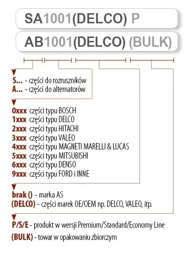 alternator-a0378-as-pl-prad-ladowania-alternatora-90-a