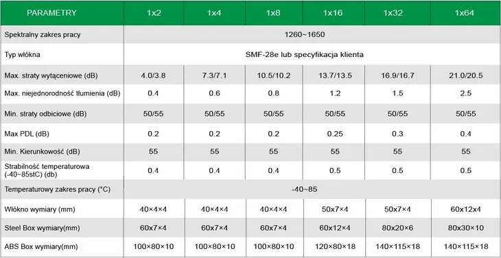 fiberm-splitter-plc-1-16-sc-apc-abs-box-certyfikat-ce-weee