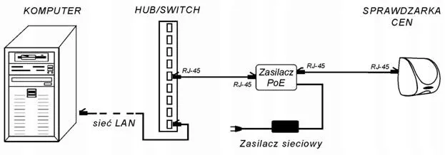 zasilacz-poe-do-sprawdzarek