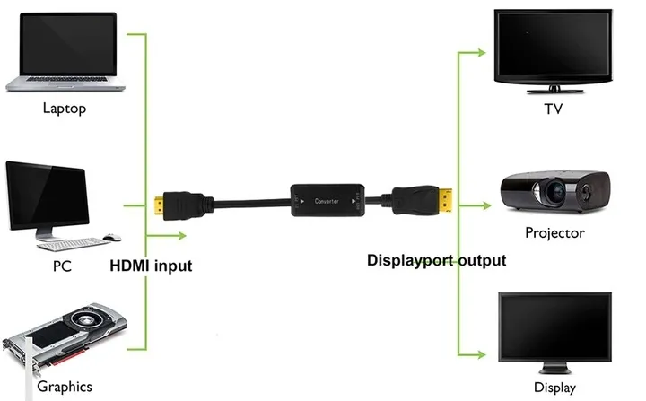konwerter-hdmi-do-displayport-adapter-kabel-18m-marka-pawonik