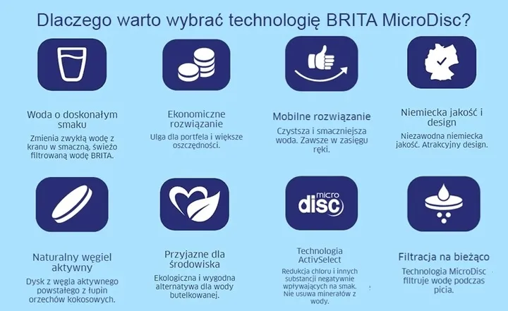 brita-microdisc-do-karafki-butelki-vital-active-pojemnosc-1-ml