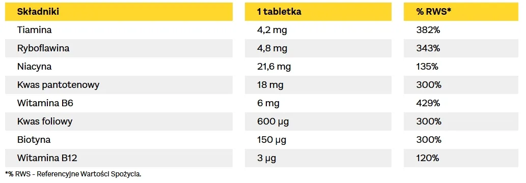 doppelherzr-aktiv-b-complex-45-tabletek