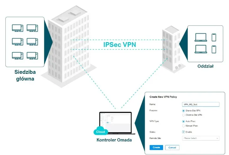 router-tp-link-vpn-omada-er8411
