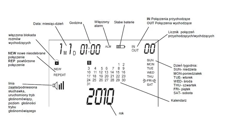 telefon-stacjonarny-maxcom-kxt-709