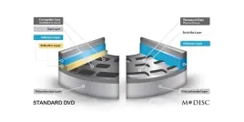 bd-r-dl-verbatim-m-disc-50gb-6x-jewel-case-5