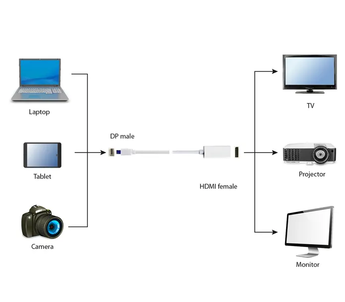 adapter-mini-displayport-displayport-bialy-gembird