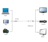 adapter-mini-displayport-displayport-bialy-gembird