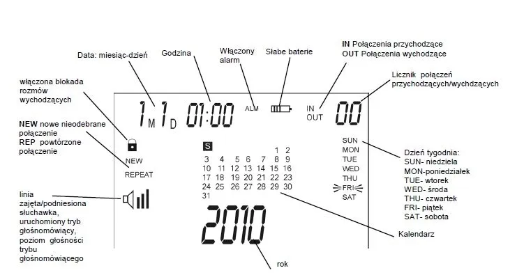 telefon-stacjonarny-maxcom-kxt-709
