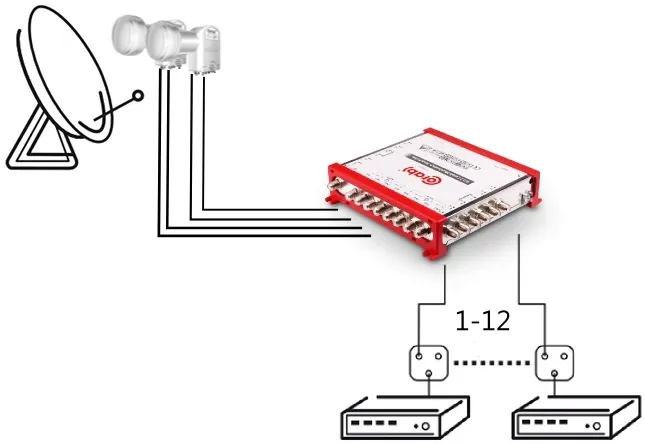 multiswitch-corab-9-12-9x12-smart-line