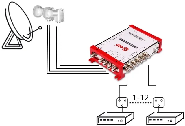 multiswitch-smart-line-5-12-corab-tv-sat-dvb-s2