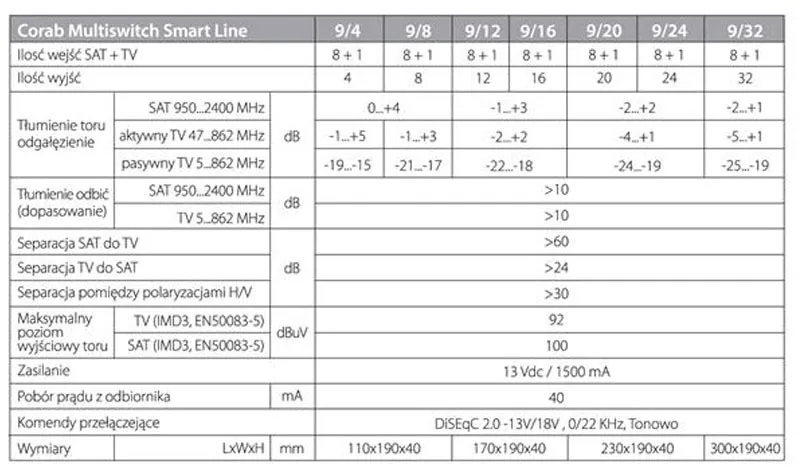 multiswitch-smart-line-9-8-corab-tv-sat-dvb-s2