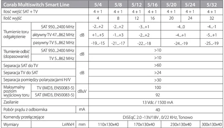 multiswitch-smart-line-5-16-corab-tv-sat-dvb-s2