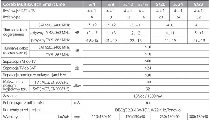 multiswitch-smart-line-5-6-corab-tv-sat-dvb-s2