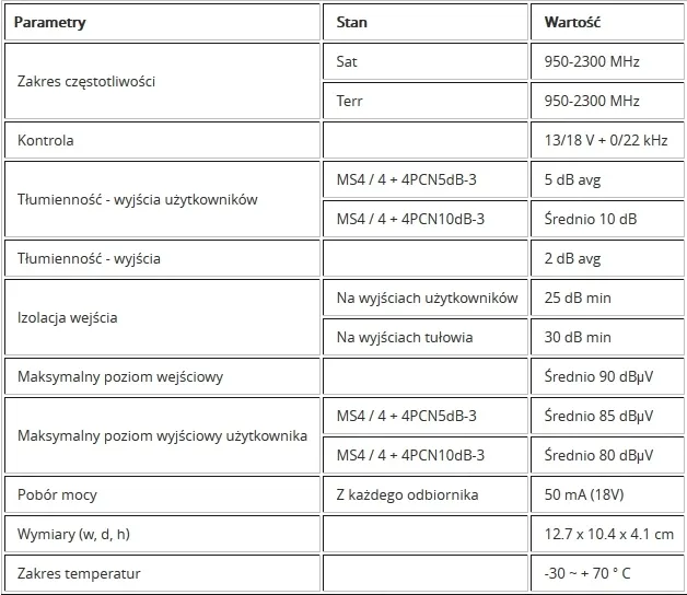 multiswitch-kaskadowy-emp-centauri-ms4-4-4pcn-5db