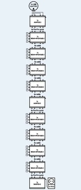 multiswitch-kaskadowy-emp-centauri-ms4-4-4pcn-5db