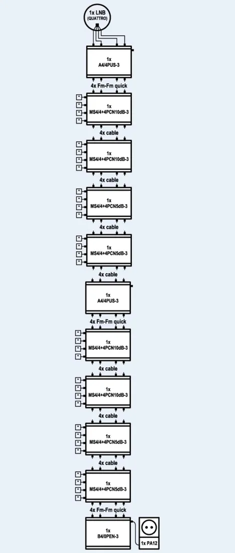 multiswitch-kaskadowy-emp-centauri-ms4-4-4pcn-5db