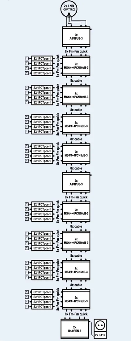 multiswitch-kaskadowy-emp-centauri-ms4-4-4pcn-5db