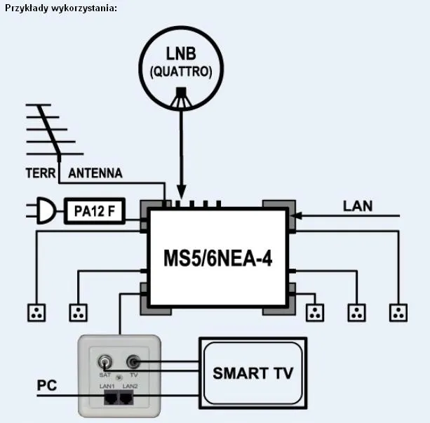 net-class-multiswitch-emp-centauri-ms5-6nea-4-pa12