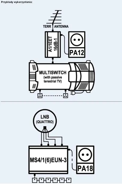 zasilacz-do-multiswitchy-emp-centauri-pa12-2a