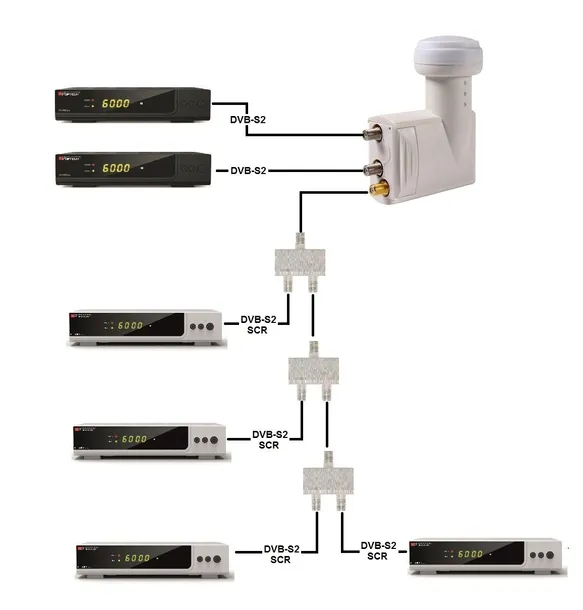 lnb-unicable-opticum-robust-scr-twin-legacy