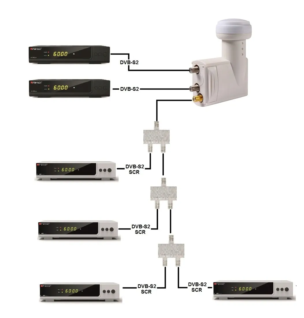 lnb-unicable-opticum-robust-scr-twin-legacy