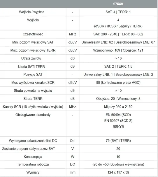 multiswitch-unicable-ii-johansson-9754apl