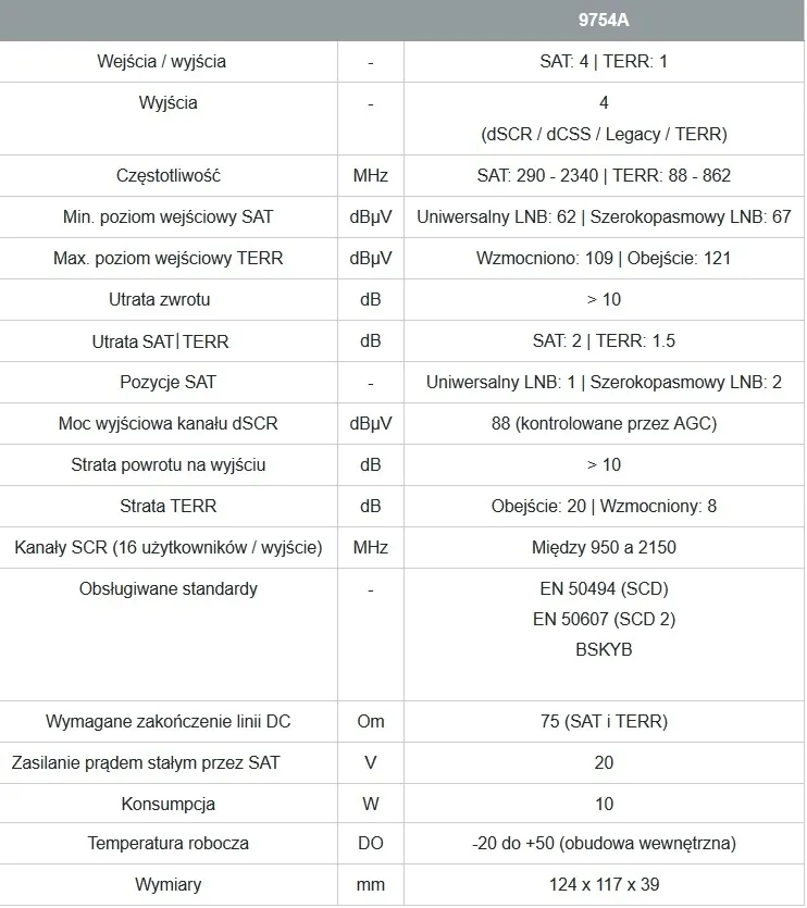 multiswitch-unicable-ii-johansson-9754apl