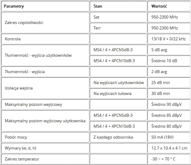 multiswitch-kaskadowy-emp-centauri-ms4-4-4pcn-10db