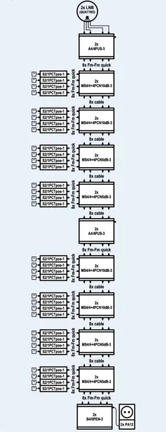 multiswitch-kaskadowy-emp-centauri-ms4-4-4pcn-10db