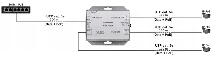 extender-ethernet-poe-ext-poe3-pulsar