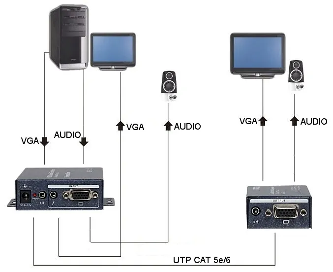 extender-vga-vga-au-utp