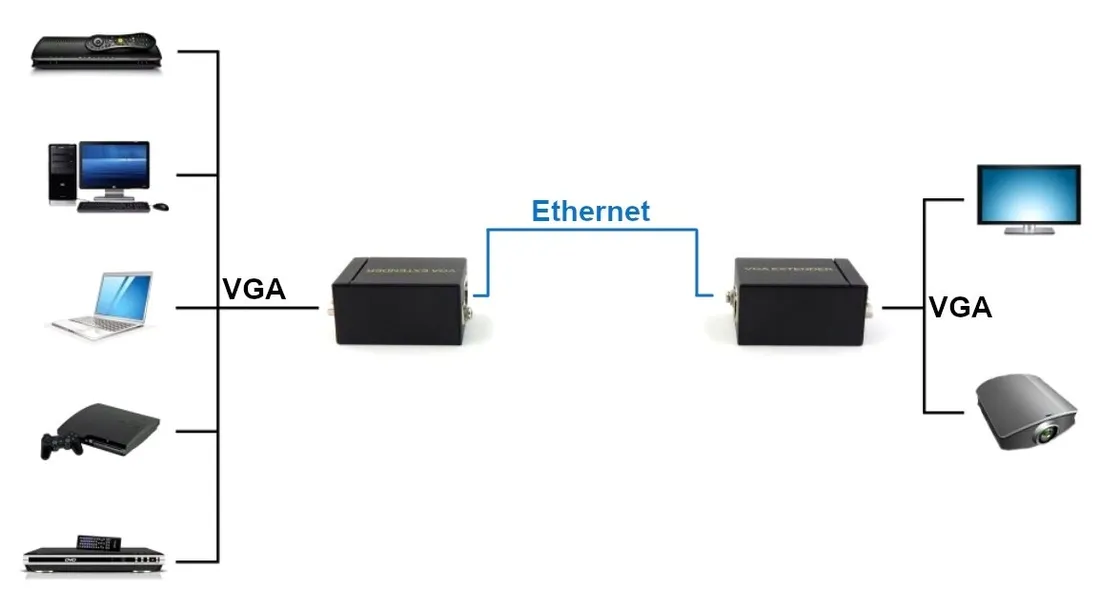 extender-vga-vga-ex-60