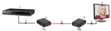 extender-hdmi-hdmi-ex-4
