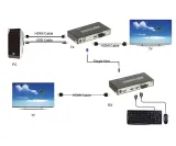 konwerter-hdmi-hdmi-oft-20km