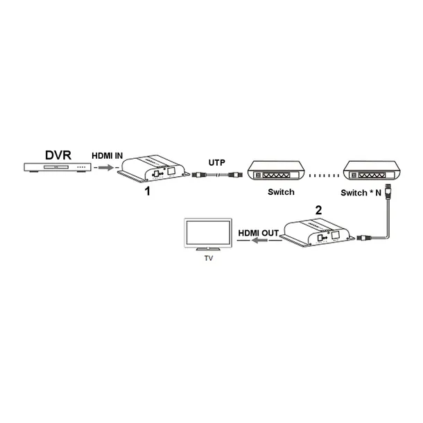 extender-hdmi-ex-200-4k-da