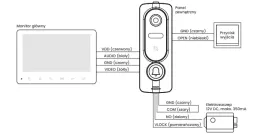 wideodomofon-video-domofon-lcd-7-czytnik-rfid-breloki-daszek-furtka-brama