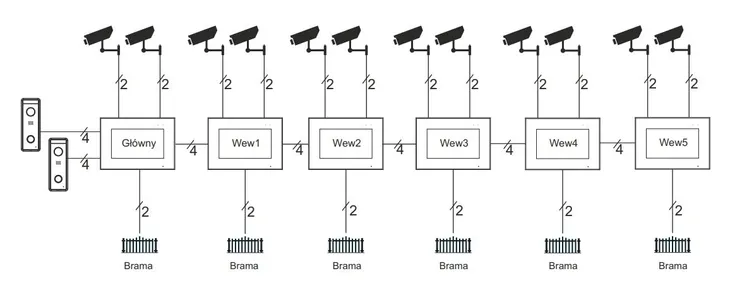 panel-zew-vidos-x-s10