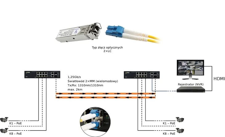 modul-sfp-gbic-pulsar-gbic-102