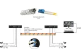 modul-sfp-gbic-pulsar-gbic-102