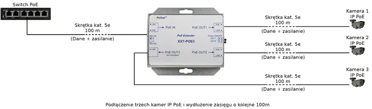 extender-poe-do-3-kamer-ip-pulsar-ext-poe3