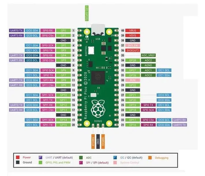 prorock-starter-kit-rp2040-10-komponentow-breadboard-prototyping