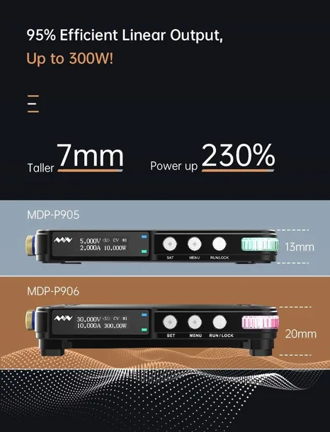 miniware-mdp-p906-mini-zasilacz-cyfrowy